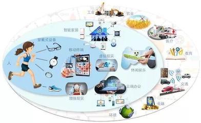 深度剖析 | 5G时代，智能硬件如何趁势而上？——信息技术驱动下的变革与机遇