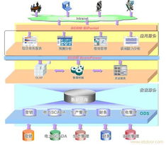 成都BI产品概览 信息化浪潮下的数据分析利器
